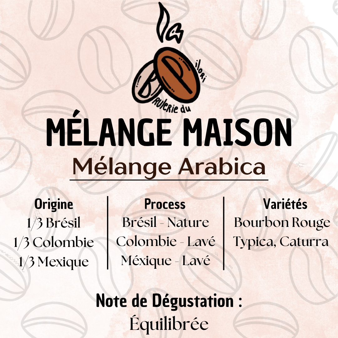 Mélange Maison